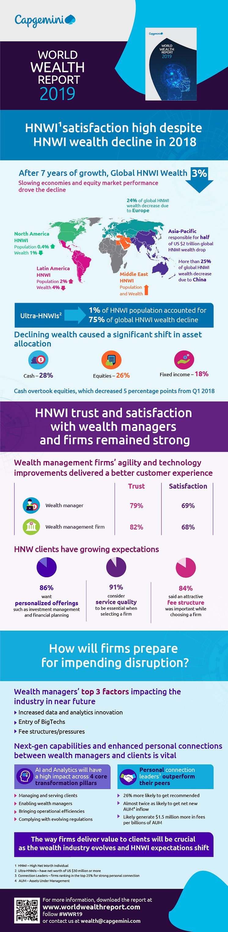 WWR Infographic 2019 