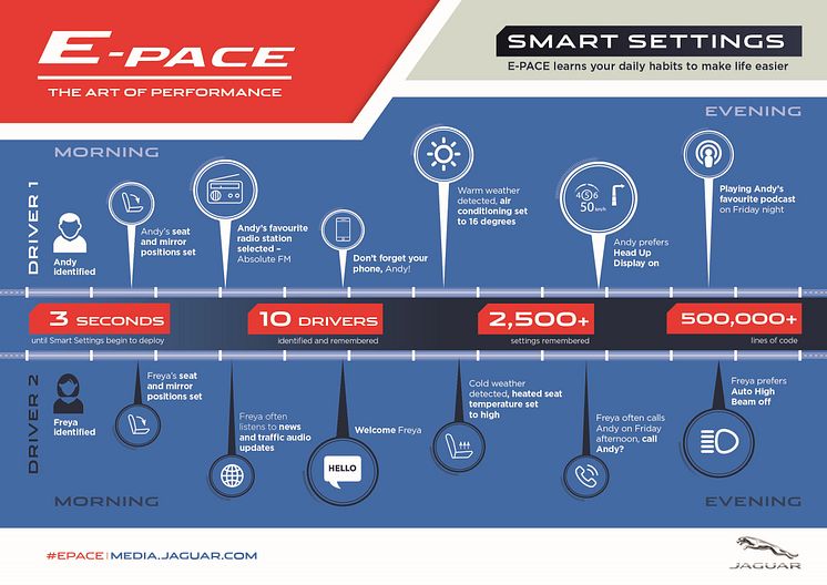 Smart Setting E-PACE