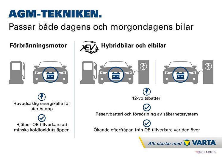 AGM Technology_SE