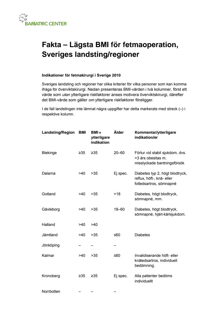 Fakta – BMI-gränser för fetmaoperation, olika kriterier i landstingen