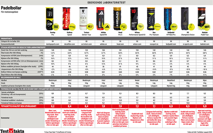 Preview_Decathlon_comp_chart_PB_vect(230828)