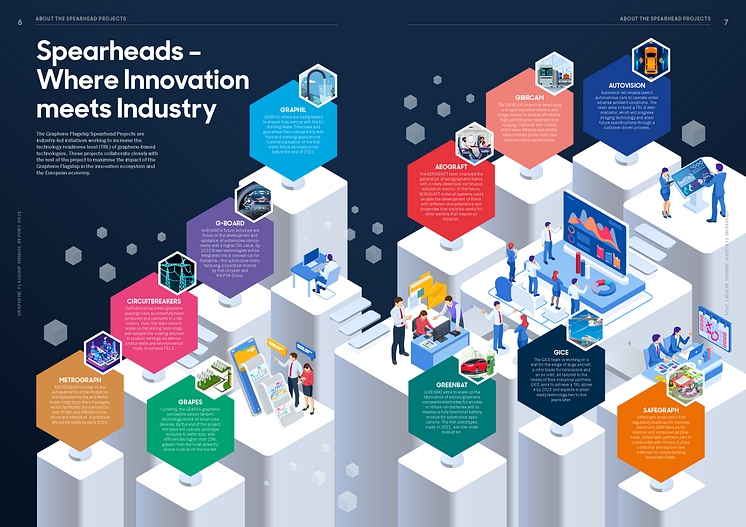 Graphene Flagship Spearheads