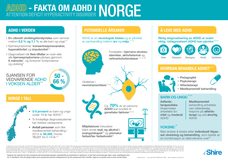 Fakta om ADHD i Norge