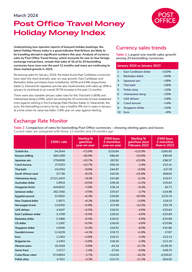 Holiday Money Index Mar 2024.pdf