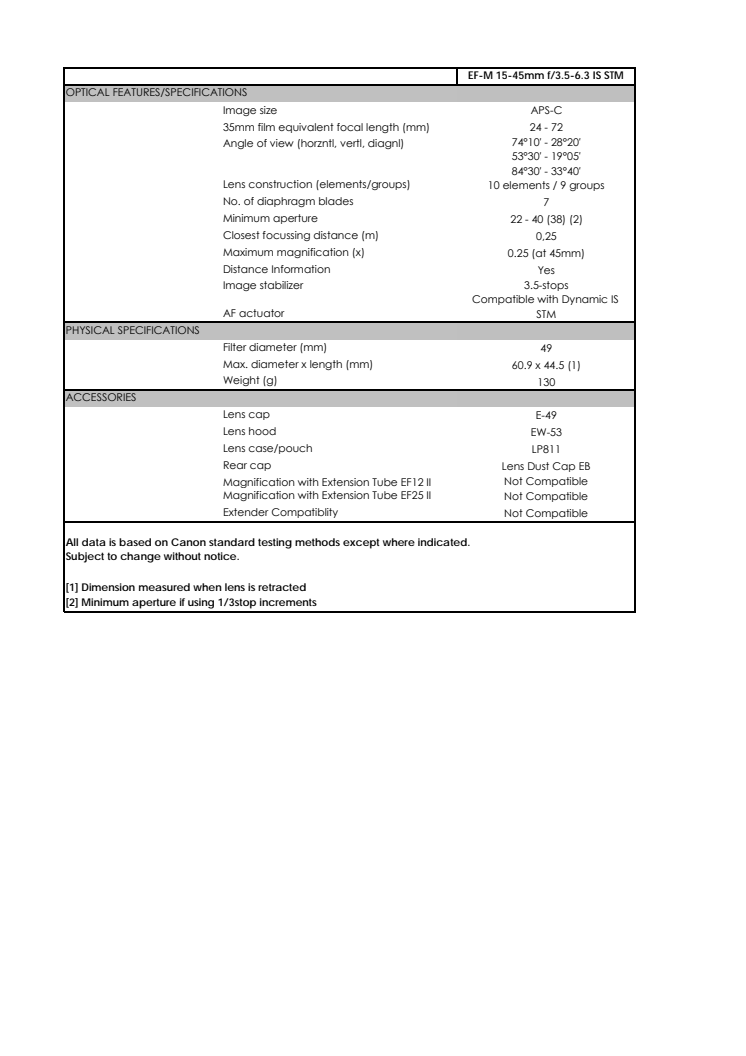 Canon Tekniska specifikationer EF-M 15-45mm