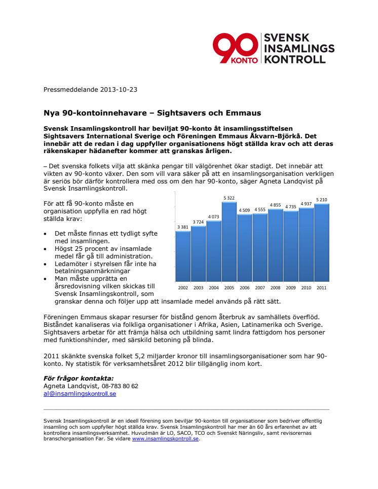 Nya 90-kontoinnehavare – Sightsavers och Emmaus