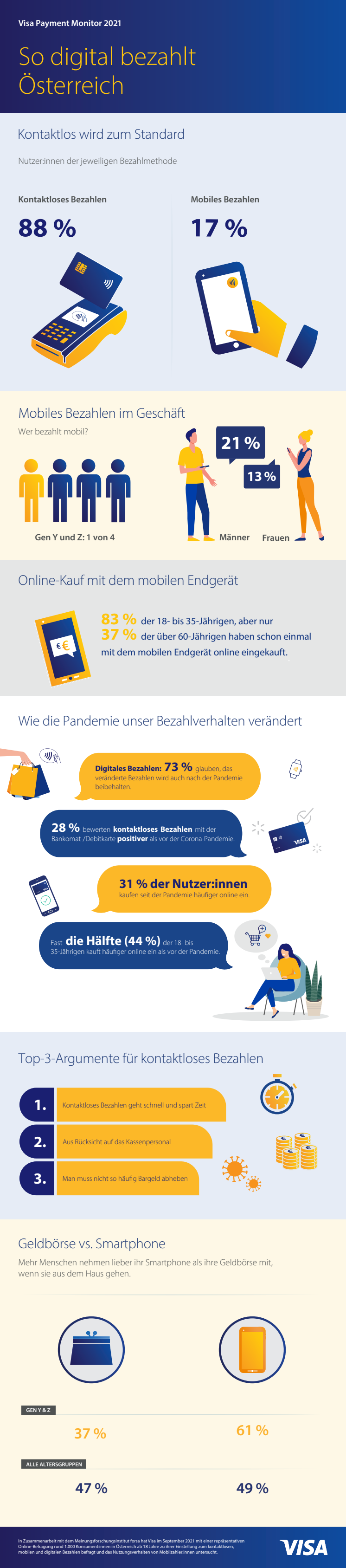 Visa Payment Monitor Austria 2021 - Infografik.pdf