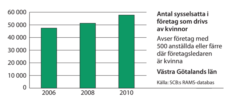 Västra Götaland sysselsättning