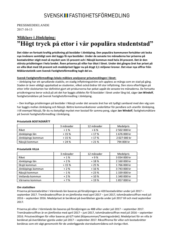 Mäklare i Jönköping: ”Högt tryck på ettor i vår populära studentstad”