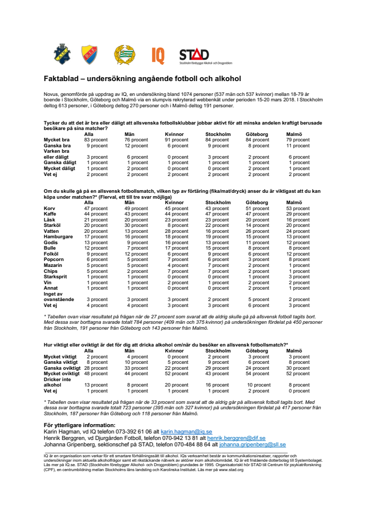 Faktablad - Alkohol och fotboll