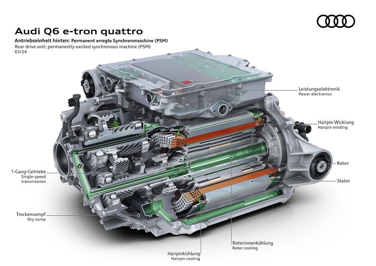 Audi Q6 e-tron  quattro - permanent magnet synkronmotor (bagaksel)