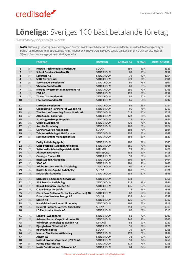Topp 100 - Bäst betalande företagen i Sverige