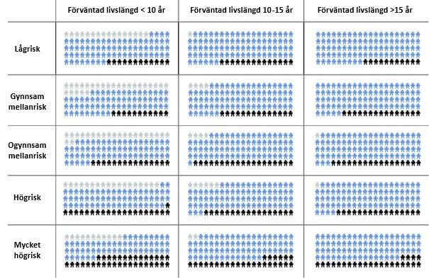 Image with grey and blue figures illustration the proportions of men who died of prostate cancer