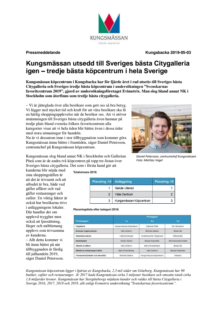 Kungsmässan utsedd till Sveriges bästa citygalleria igen – tredje bästa köpcentrum i hela Sverige