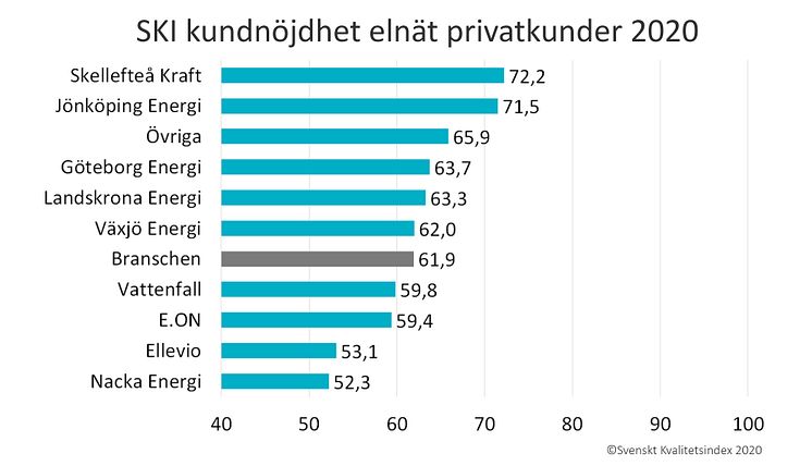 SKI elnat privat 2020.jpg