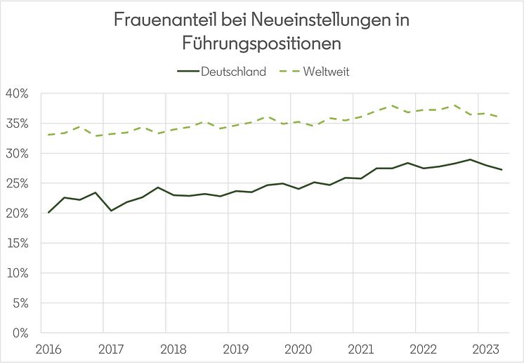 GGGR - Grafik 1 - Frauen Neueinstellungen