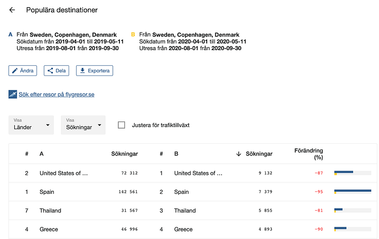 Flygstatistik.se