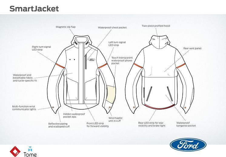 Smartjakke syklister  infografikk