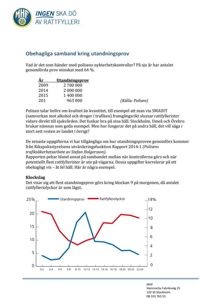 ​Obehagliga samband kring utandningsprov