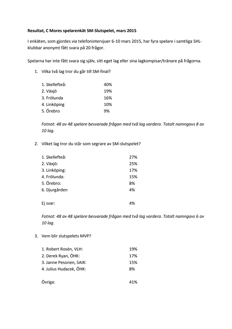 C Mores spelarenkät SM-Slutspelet 2015