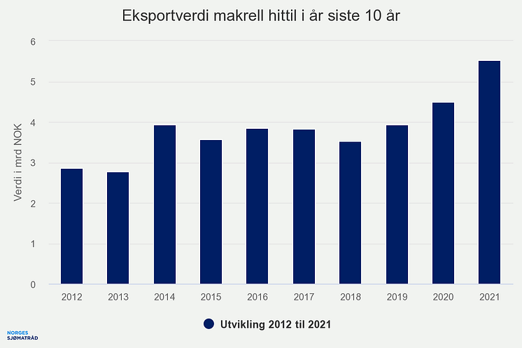 eksportverdi-makrell-hit (3)