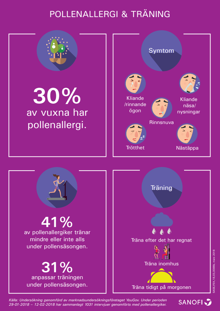 Infografik pollenallergi och träningsvanor