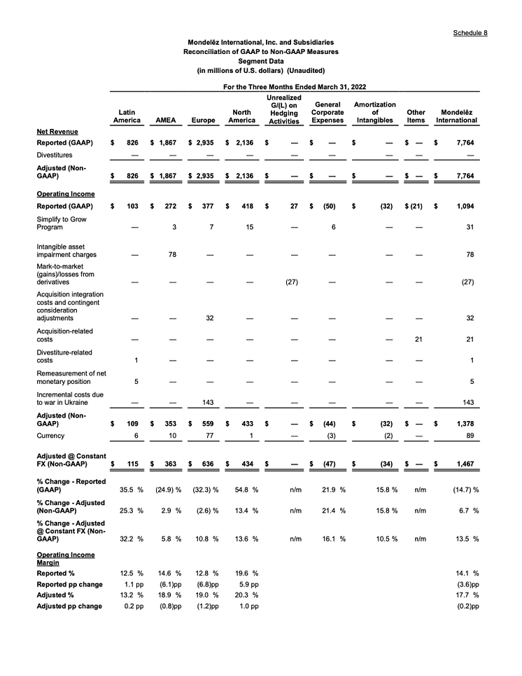 MDLZ Q1 2022 results - 2