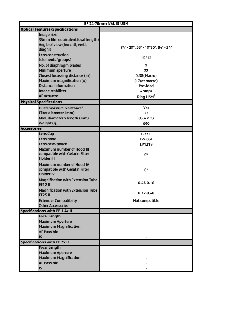 Canon Tekniska specifikationer EF 24-70mm f4L IS