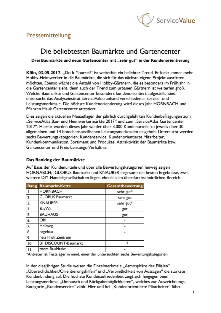 Die beliebtesten Baumärkte und Gartencenter 