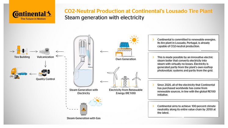 infographic_co2_neutraltireproduction_qs_en.jpg