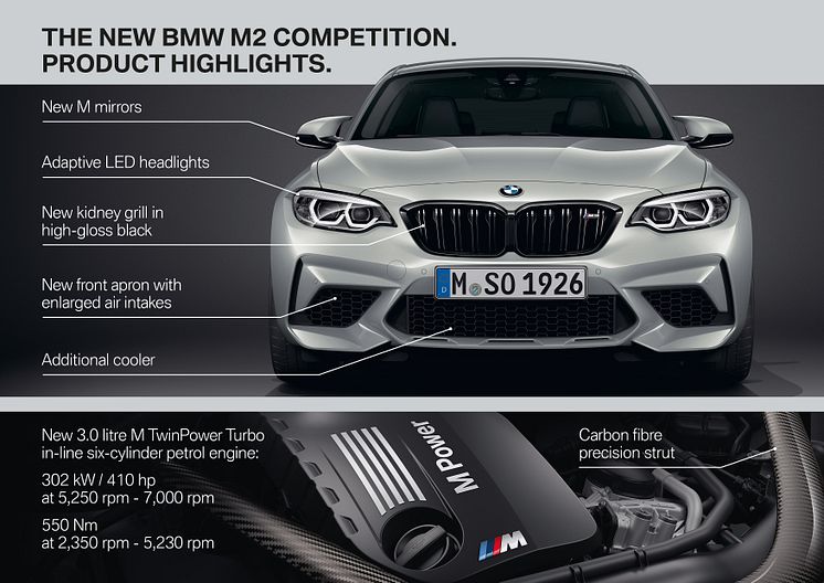 Nya BMW M2 Competition