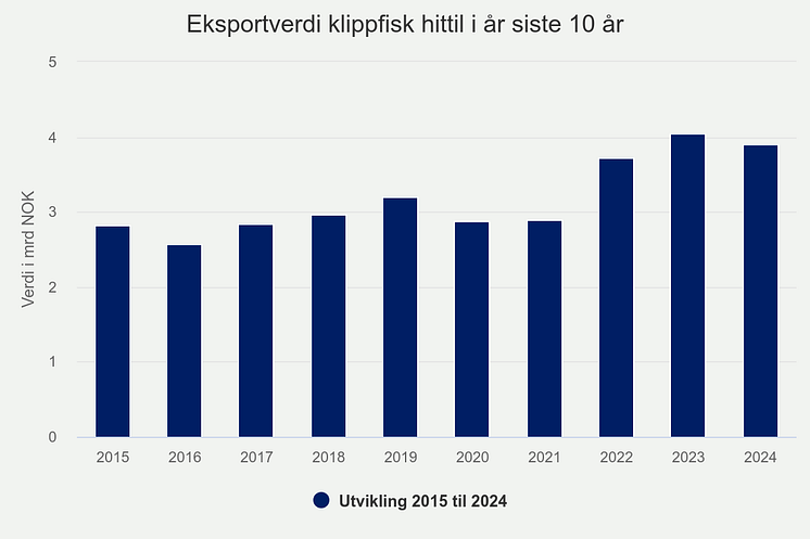 eksportverdi-klippfisk-h (7).png