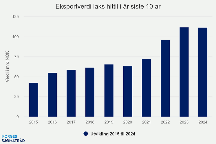 eksportverdi-laks-hittil (12).png