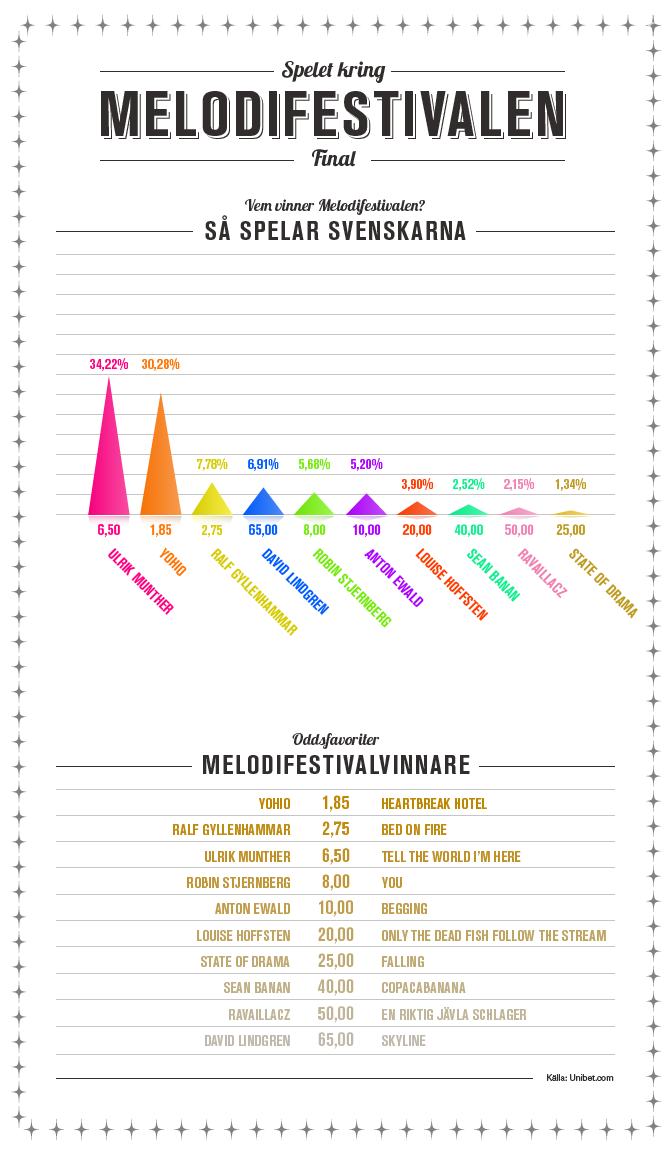 Mello final inverterad