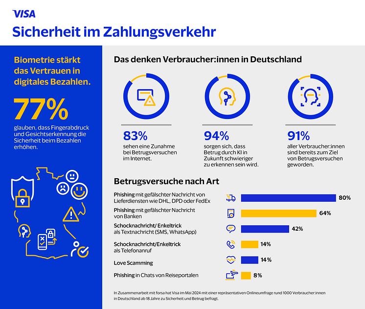 240805_Visa_Infografik_Sicherheit im Zahlungsverkehr.jpg