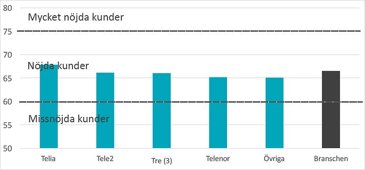 Mobiloperatörer företagskunder SKI 2017