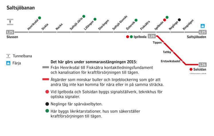 Saltsjöbanan avstängd under sommaren