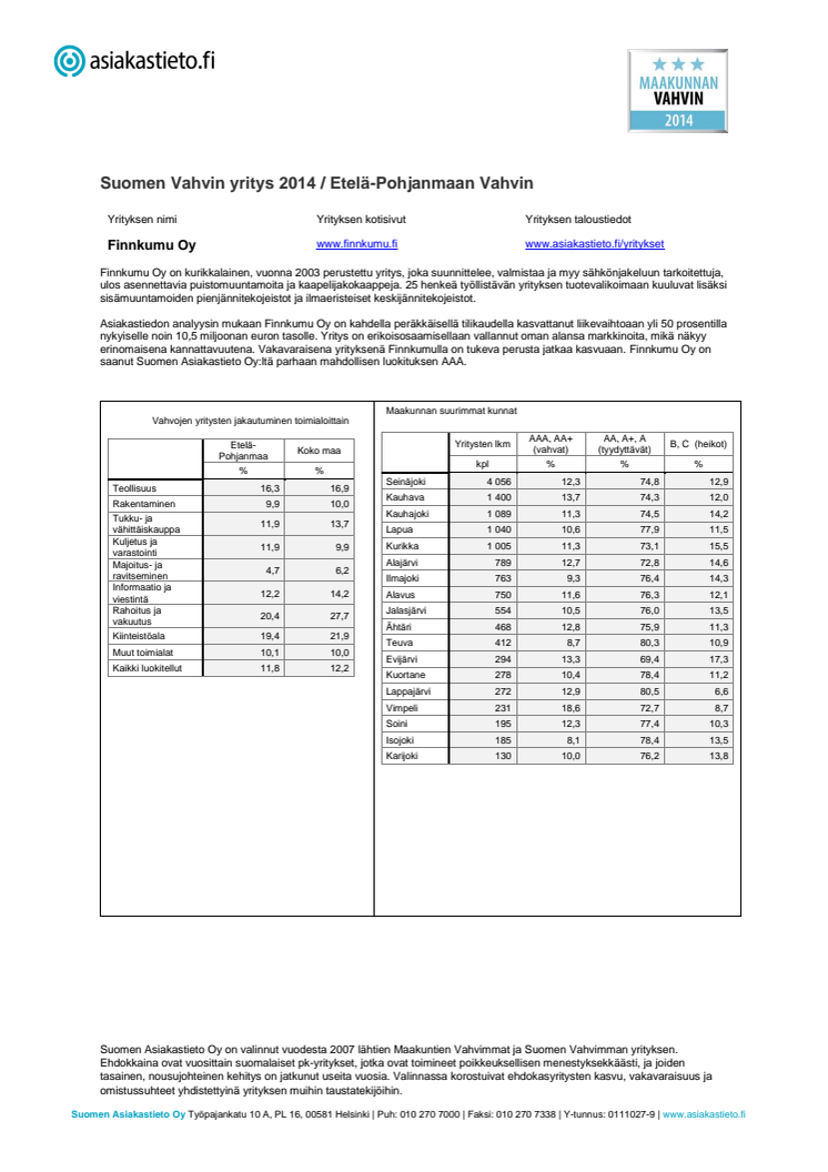 Maakuntien Vahvimmat yritykset 2014