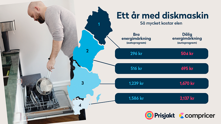 Diskamsin elförbrukning