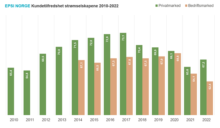 Historikk (1)