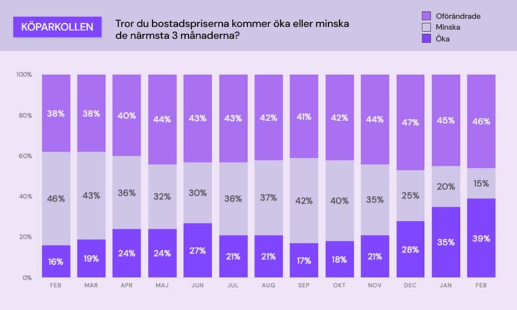 Köparkollen - bostadspriser