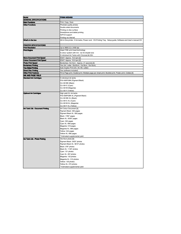 Canon PIXMA MG5450 Tekniska specifikationer