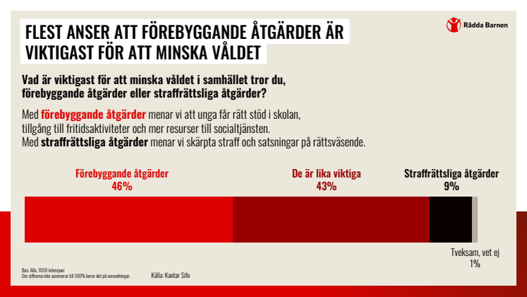 Sifo-undersökning - förebyggande insatser: resultat 