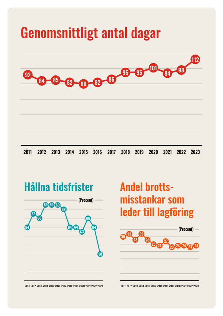 Brott mot barn_Diagram.pdf