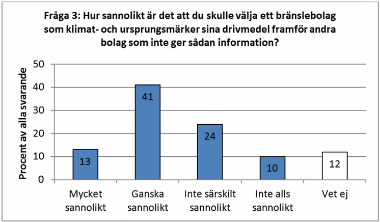 Om ett drivmedelsbolag skulle informera om detta, hur sannolikt är det att du skulle välja detta bolag istället för andra som inte ger sådan information?