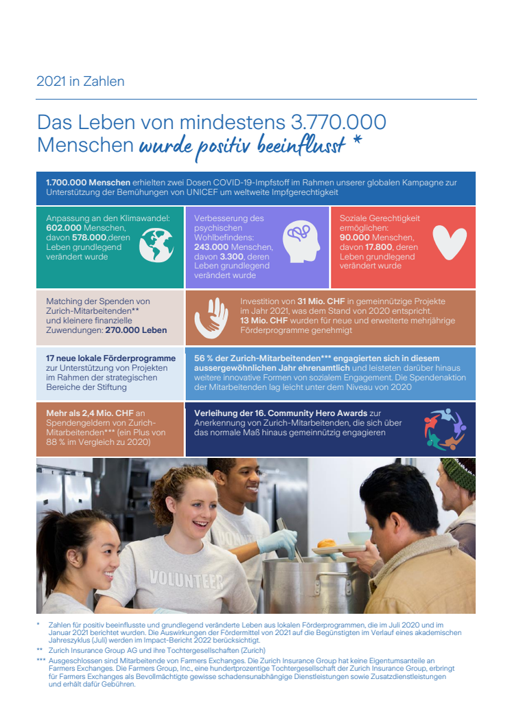 2021 Annual Report_DE_short