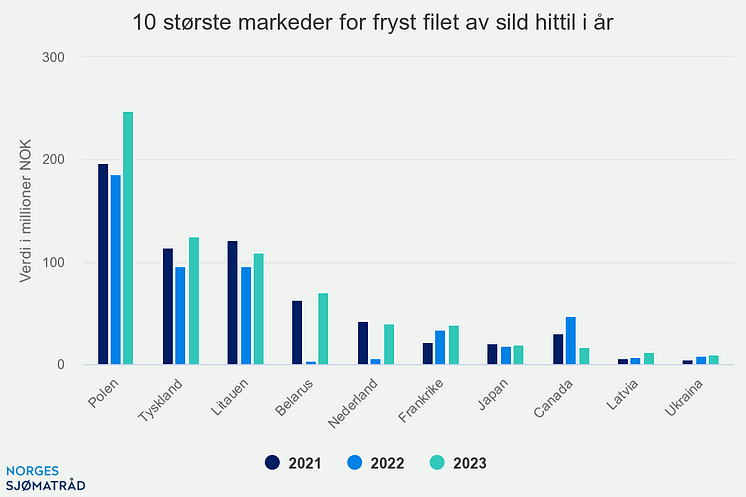 10-strste-markeder-for-f (11)