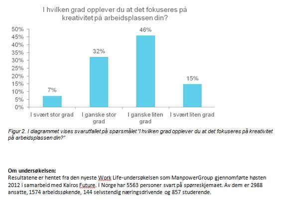 Kreativitet på arbeidsplassen