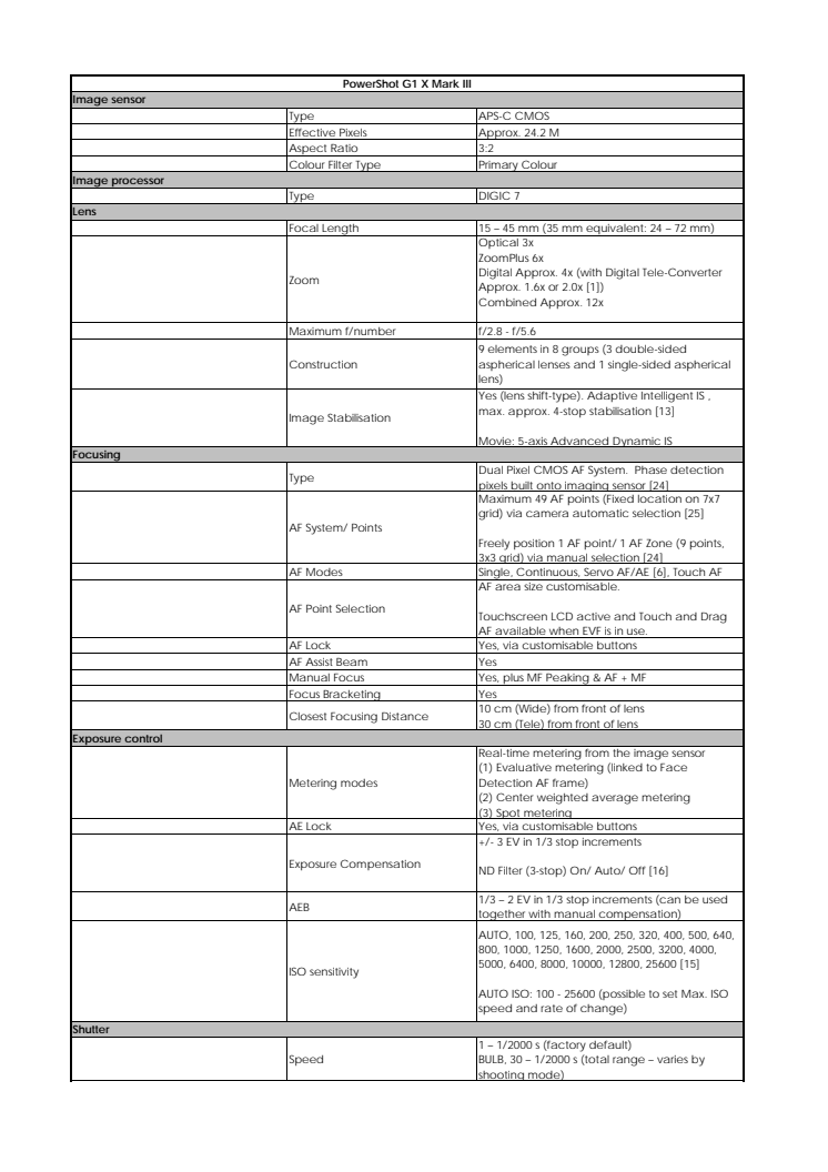 Canon tekniska specifikationer PowerShot G1 X Mark III