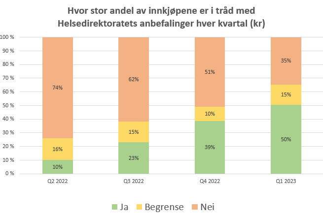 Bjørkelangen-